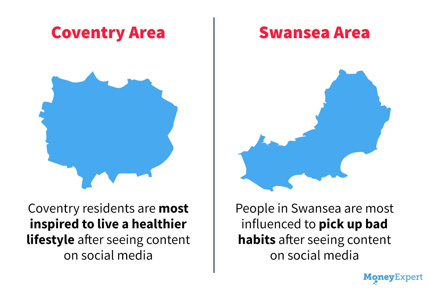 Silhouettes of coventry and swansea