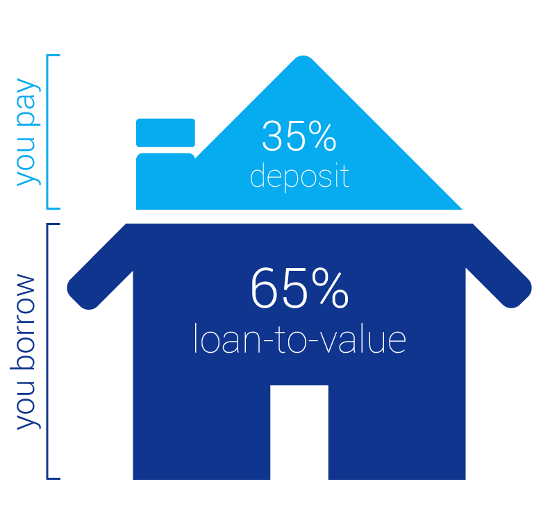 Compare Mortgages Loan to Value